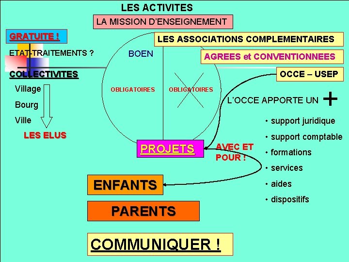 LES ACTIVITES LA MISSION D’ENSEIGNEMENT GRATUITE ! LES ASSOCIATIONS COMPLEMENTAIRES ETAT-TRAITEMENTS ? BOEN AGREES