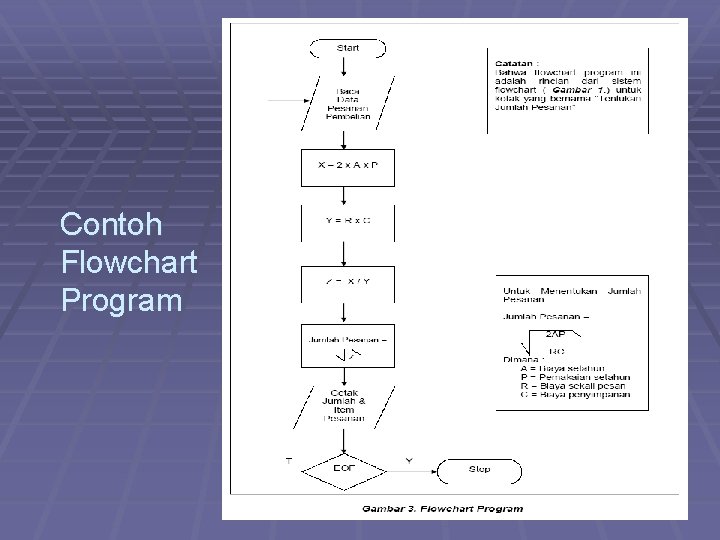 Contoh Flowchart Program 