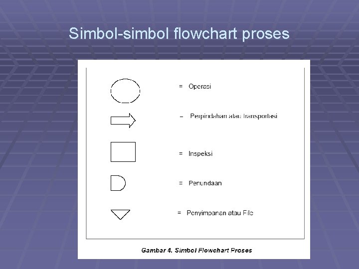 Simbol-simbol flowchart proses 