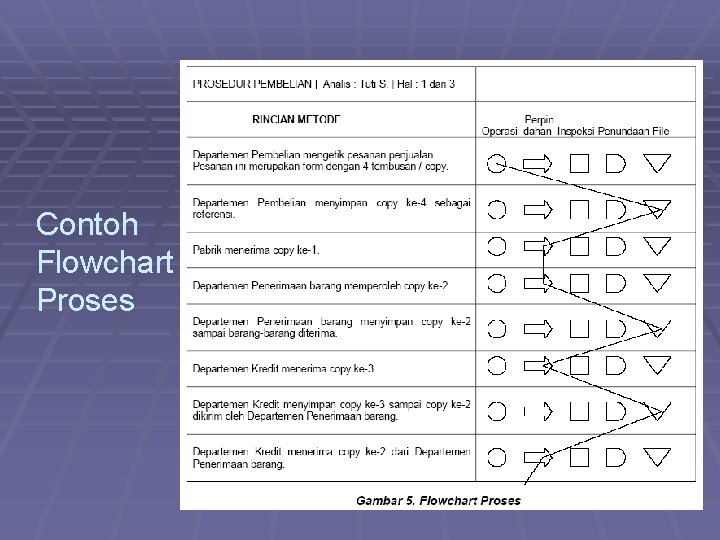 Contoh Flowchart Proses 