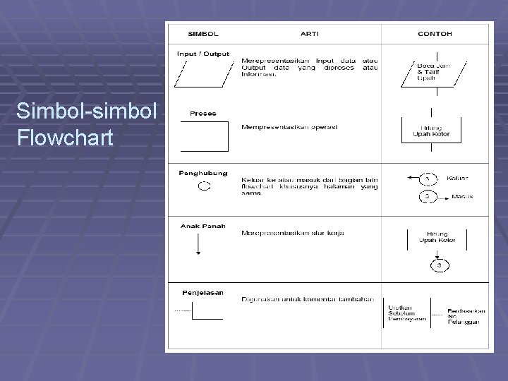 Simbol-simbol Flowchart 