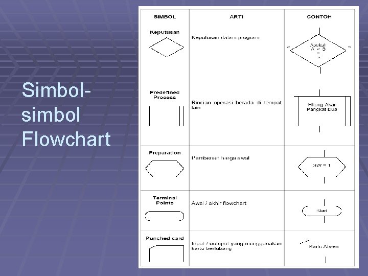 Simbolsimbol Flowchart 