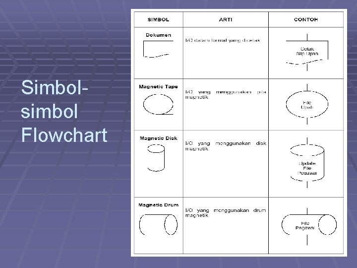 Simbolsimbol Flowchart 