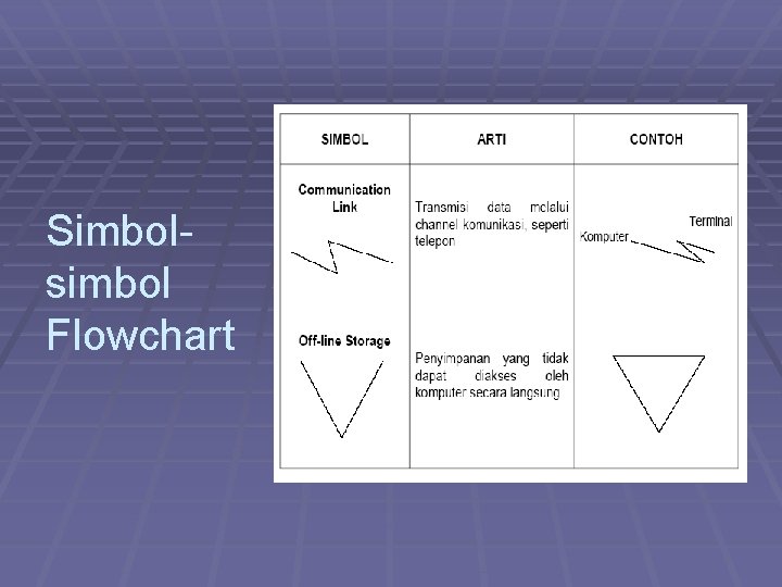 Simbolsimbol Flowchart 