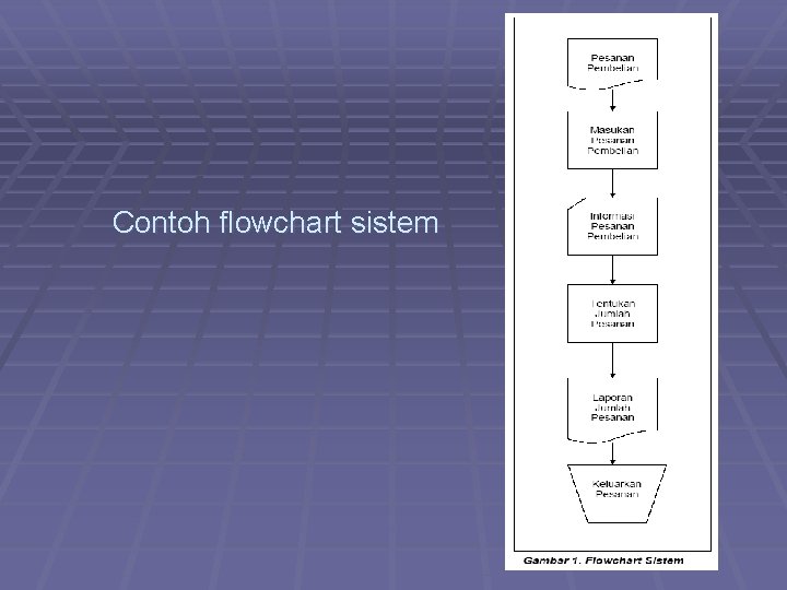 Contoh flowchart sistem 