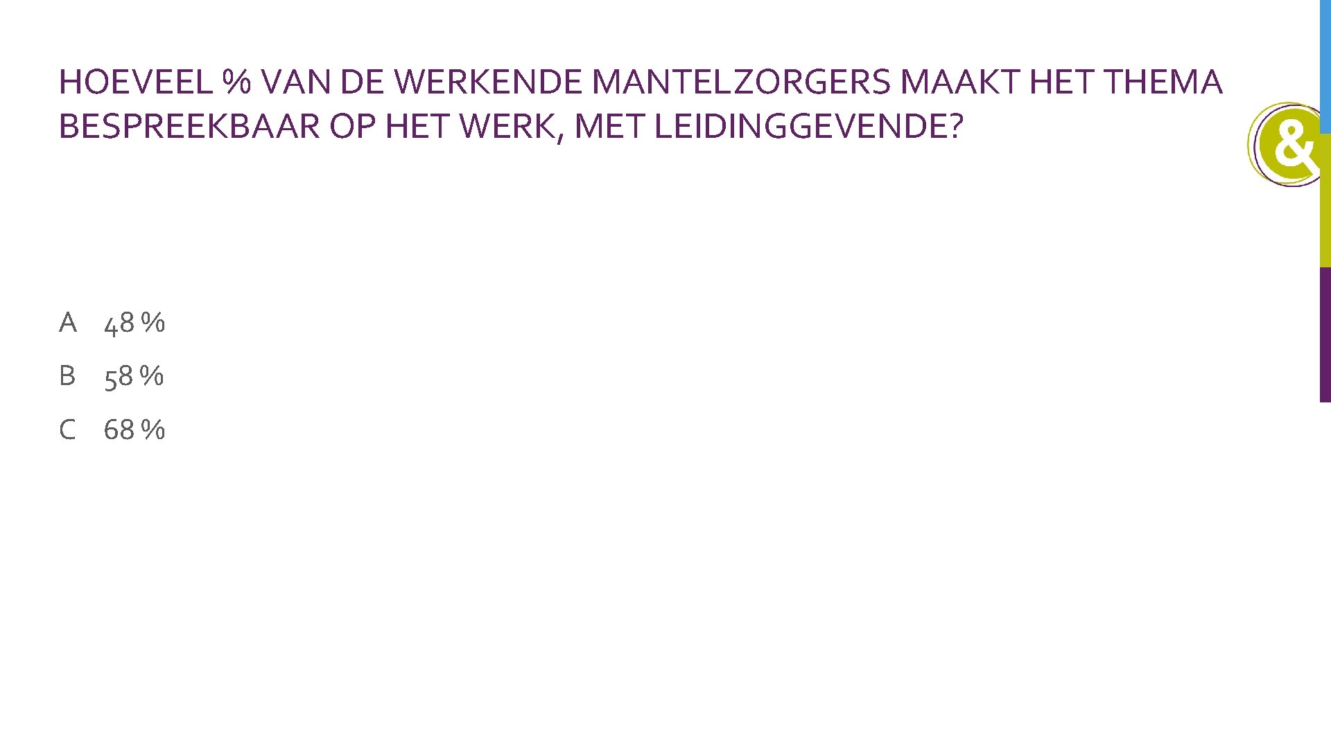 HOEVEEL % VAN DE WERKENDE MANTELZORGERS MAAKT HET THEMA BESPREEKBAAR OP HET WERK, MET