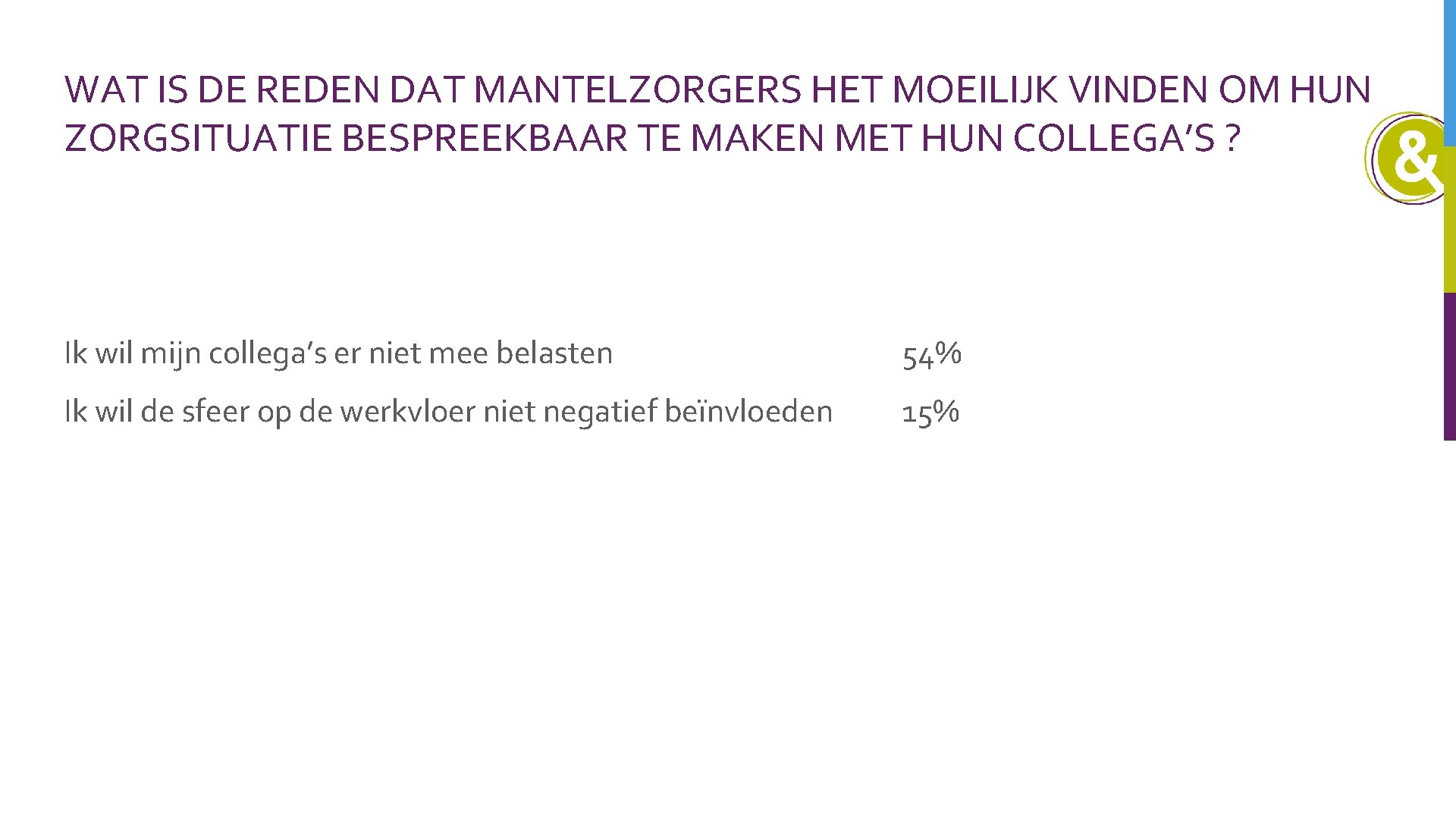 WAT IS DE REDEN DAT MANTELZORGERS HET MOEILIJK VINDEN OM HUN ZORGSITUATIE BESPREEKBAAR TE