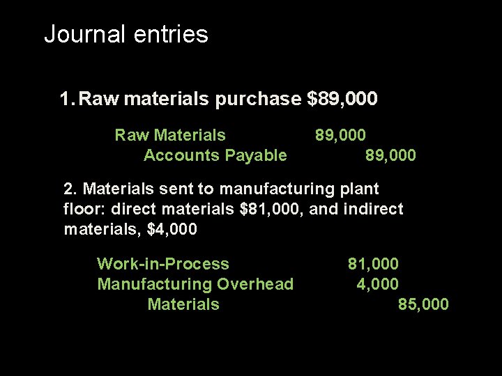 Journal entries 1. Raw materials purchase $89, 000 Raw Materials Accounts Payable 89, 000