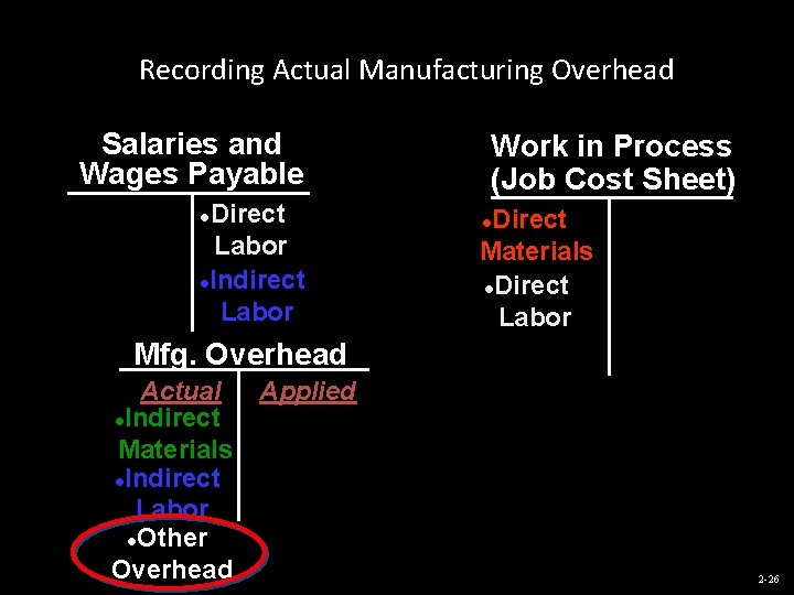 Recording Actual Manufacturing Overhead Salaries and Wages Payable Direct Labor l. Indirect Labor l