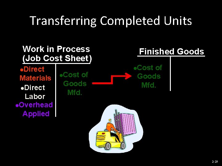 Transferring Completed Units Work in Process (Job Cost Sheet ) Direct Materials l. Direct