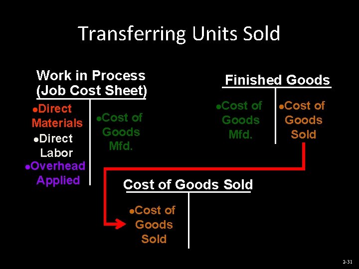 Transferring Units Sold Work in Process (Job Cost Sheet) Direct Materials l. Direct Labor