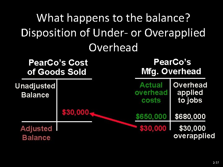 What happens to the balance? Disposition of Under- or Overapplied Overhead Pear. Co’s Cost