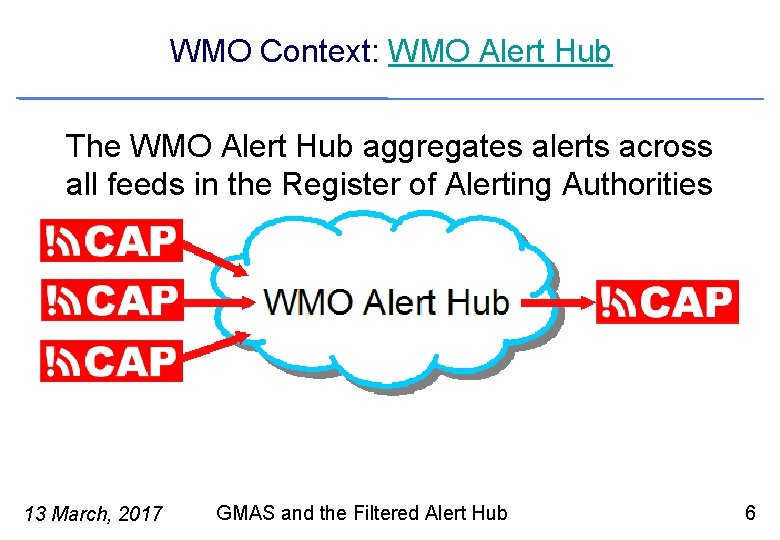 WMO Context: WMO Alert Hub The WMO Alert Hub aggregates alerts across all feeds