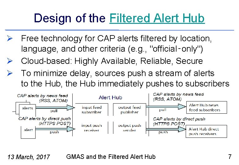 Design of the Filtered Alert Hub Ø Free technology for CAP alerts filtered by