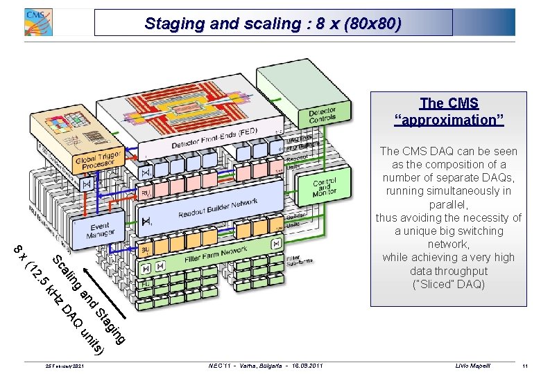 Staging and scaling : 8 x (80 x 80) The CMS “approximation” 8 The