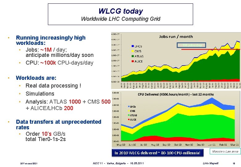 WLCG today Worldwide LHC Computing Grid • • • Running increasingly high workloads: •