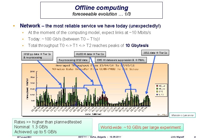 Offline computing foreseeable evolution … 1/3 • Network – the most reliable service we