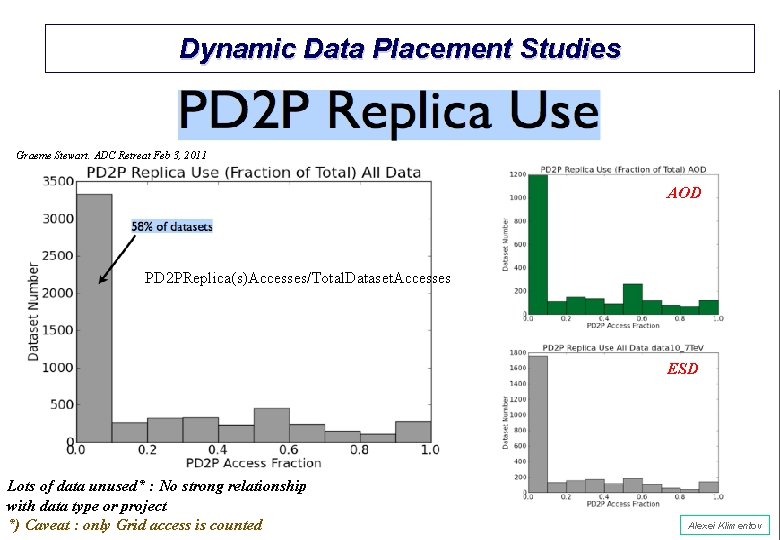 Dynamic Data Placement Studies Graeme Stewart. ADC Retreat Feb 3, 2011 AOD PD 2