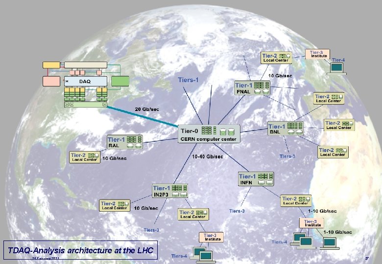 TDAQ-Analysis architecture at the LHC 25 February 2021 NEC’ 11 - Varna, Bulgaria -