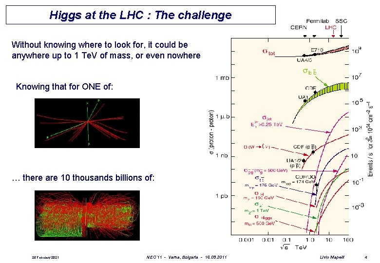 Higgs at the LHC : The challenge Without knowing where to look for, it