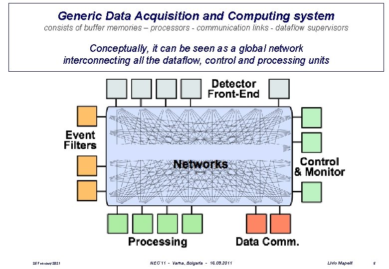 Generic Data Acquisition and Computing system consists of buffer memories – processors - communication