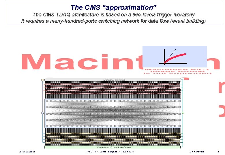 The CMS “approximation” The CMS TDAQ architecture is based on a two-levels trigger hierarchy