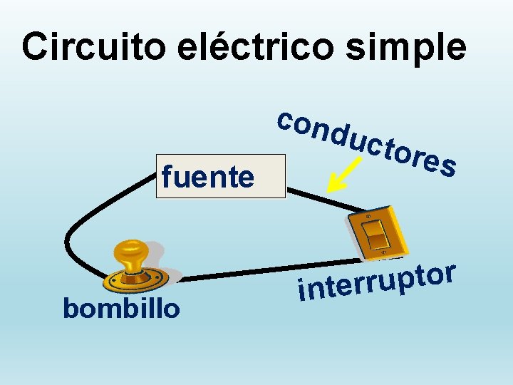 Circuito eléctrico simple cond fuente bombillo ucto res r o t p u r