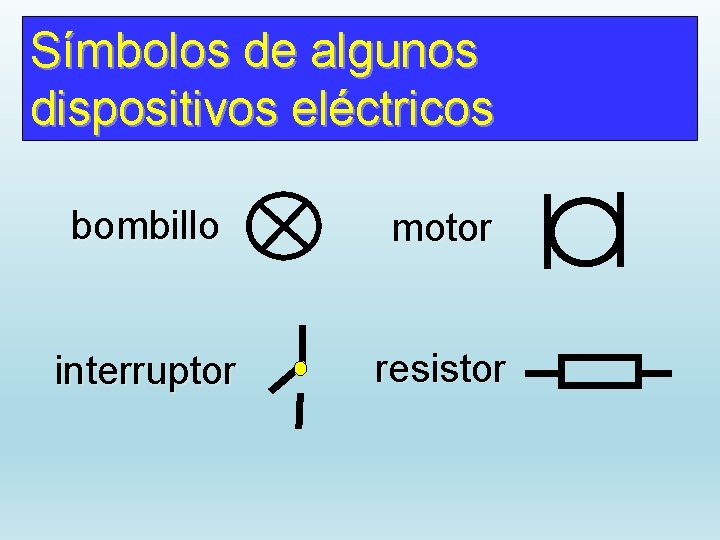 Símbolos de algunos dispositivos eléctricos bombillo motor interruptor resistor 