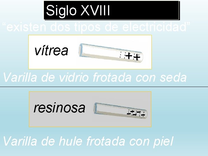 Siglo XVIII “existen dos tipos de electricidad” vítrea ++ Varilla de vidrio frotada con