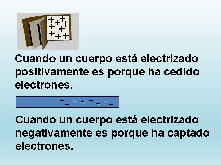 ++++ ++ ++ + Cuando un cuerpo está electrizado positivamente es porque ha cedido