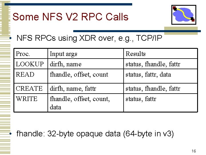 Some NFS V 2 RPC Calls • NFS RPCs using XDR over, e. g.