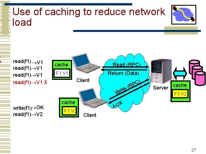 Use of caching to reduce network load read(f 1) V 1 X Read (RPC)