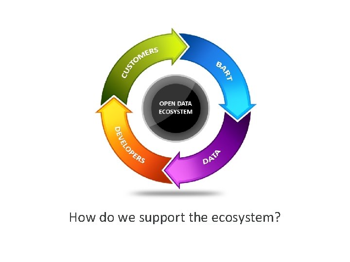 How do we support the ecosystem? 