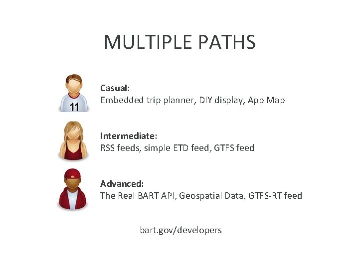 MULTIPLE PATHS Casual: Embedded trip planner, DIY display, App Map Intermediate: RSS feeds, simple