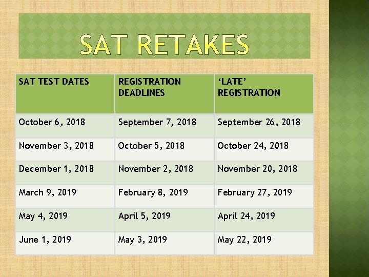 SAT TEST DATES REGISTRATION DEADLINES ‘LATE’ REGISTRATION October 6, 2018 September 7, 2018 September