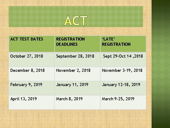 ACT TEST DATES REGISTRATION DEADLINES ‘LATE’ REGISTRATION October 27, 2018 September 28, 2018 December