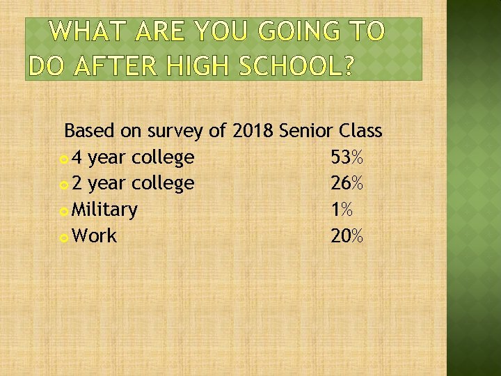 Based on survey of 2018 Senior Class 4 year college 53% 2 year college