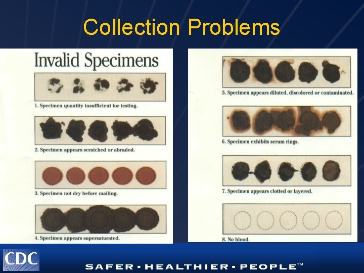 Collection Problems 