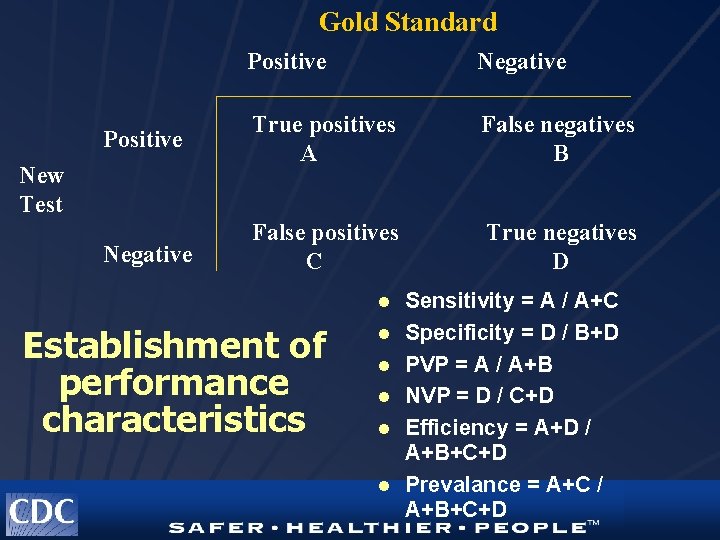 Gold Standard Positive Negative Positive True positives A False negatives B Negative False positives