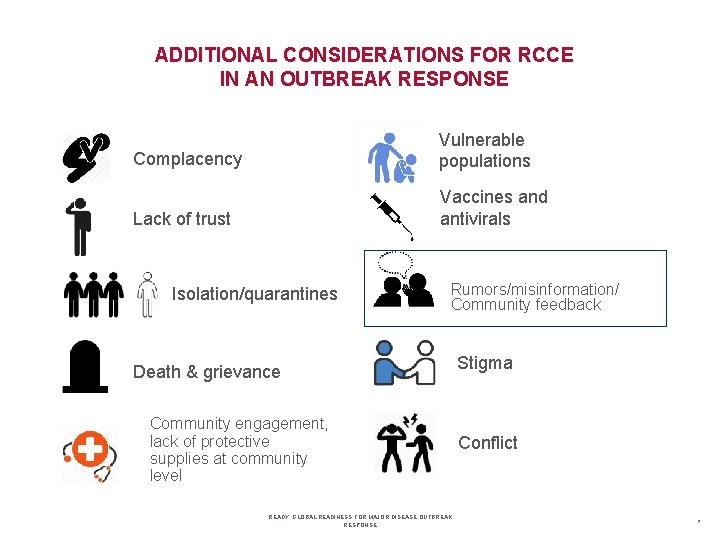 ADDITIONAL CONSIDERATIONS FOR RCCE IN AN OUTBREAK RESPONSE Complacency Vulnerable populations Lack of trust