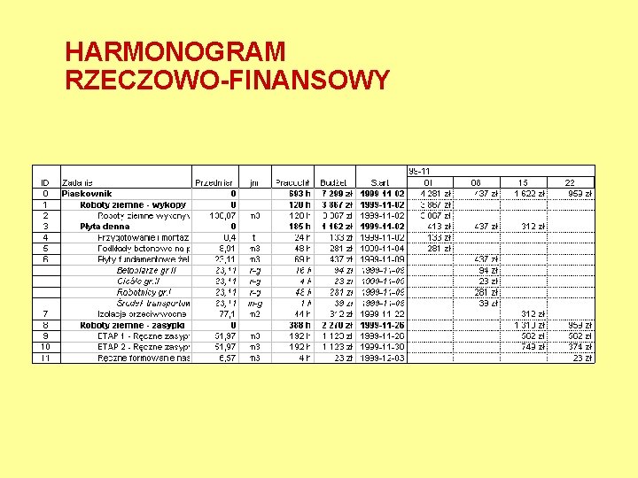 HARMONOGRAM RZECZOWO-FINANSOWY 