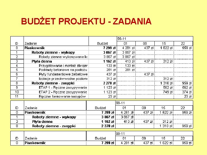 BUDŻET PROJEKTU - ZADANIA 