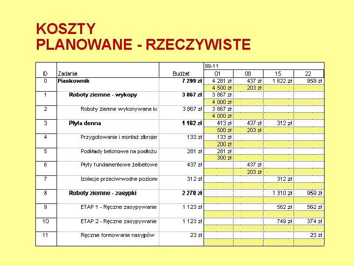 KOSZTY PLANOWANE - RZECZYWISTE 