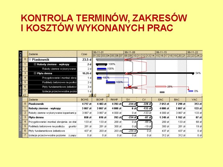 KONTROLA TERMINÓW, ZAKRESÓW I KOSZTÓW WYKONANYCH PRAC 