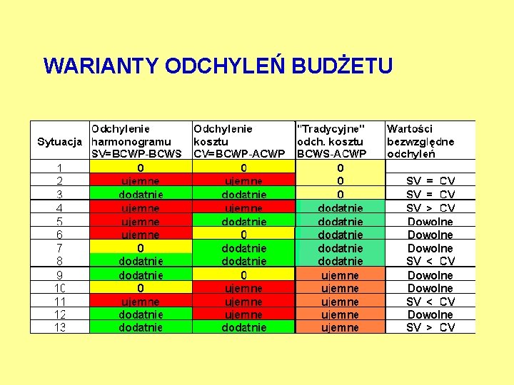 WARIANTY ODCHYLEŃ BUDŻETU 