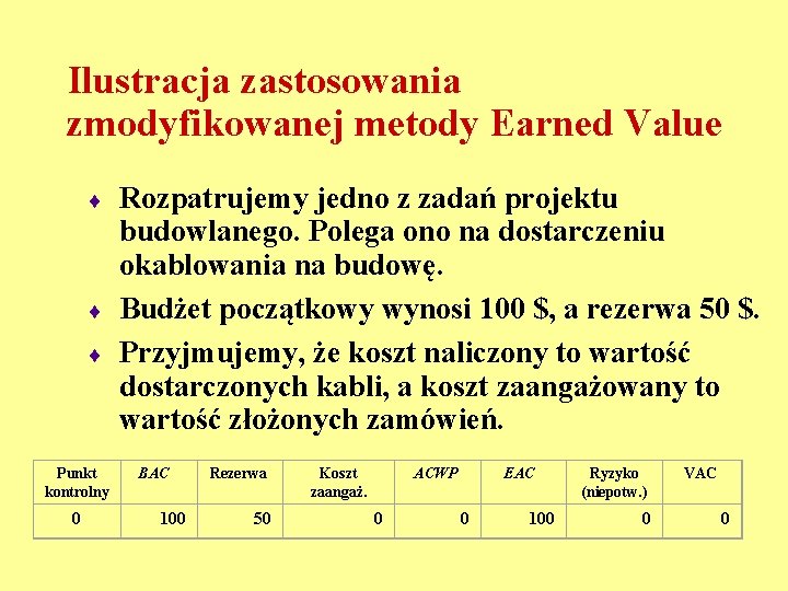 Ilustracja zastosowania zmodyfikowanej metody Earned Value ¨ ¨ ¨ Punkt kontrolny 0 Rozpatrujemy jedno