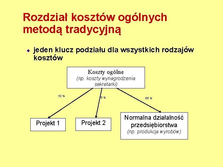 Rozdział kosztów ogólnych metodą tradycyjną ¨ jeden klucz podziału dla wszystkich rodzajów kosztów Koszty