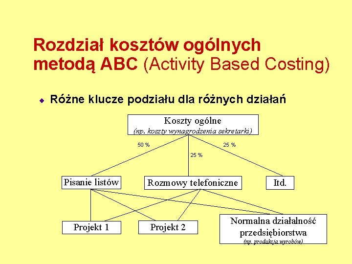 Rozdział kosztów ogólnych metodą ABC (Activity Based Costing) ¨ Różne klucze podziału dla różnych