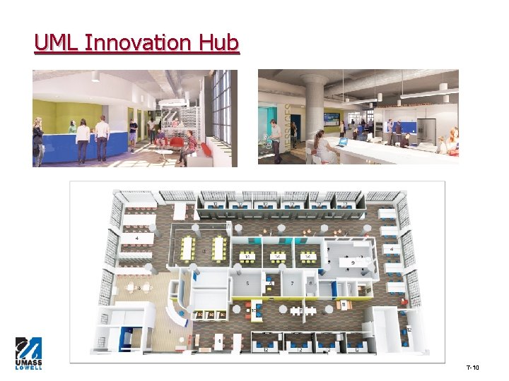 UML Innovation Hub 7 -10 