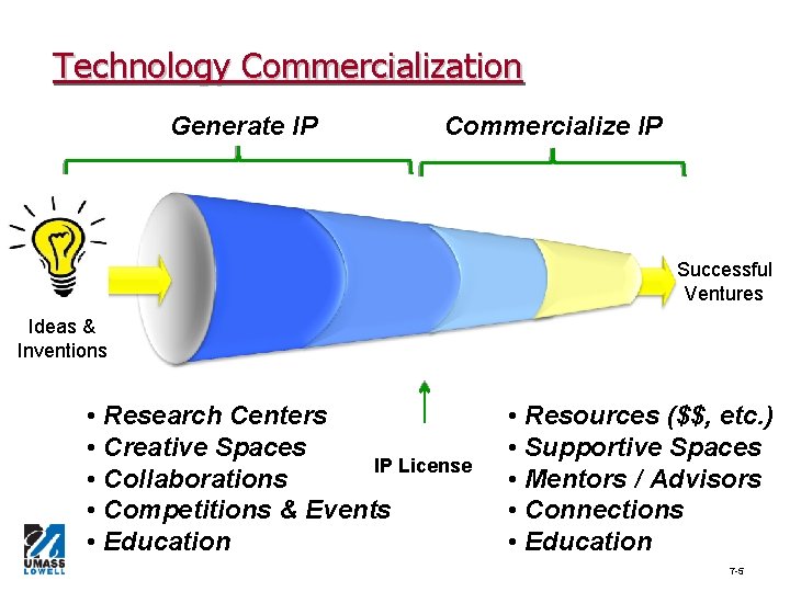 Technology Commercialization Generate IP Commercialize IP Successful Ventures Ideas & Inventions • Research Centers